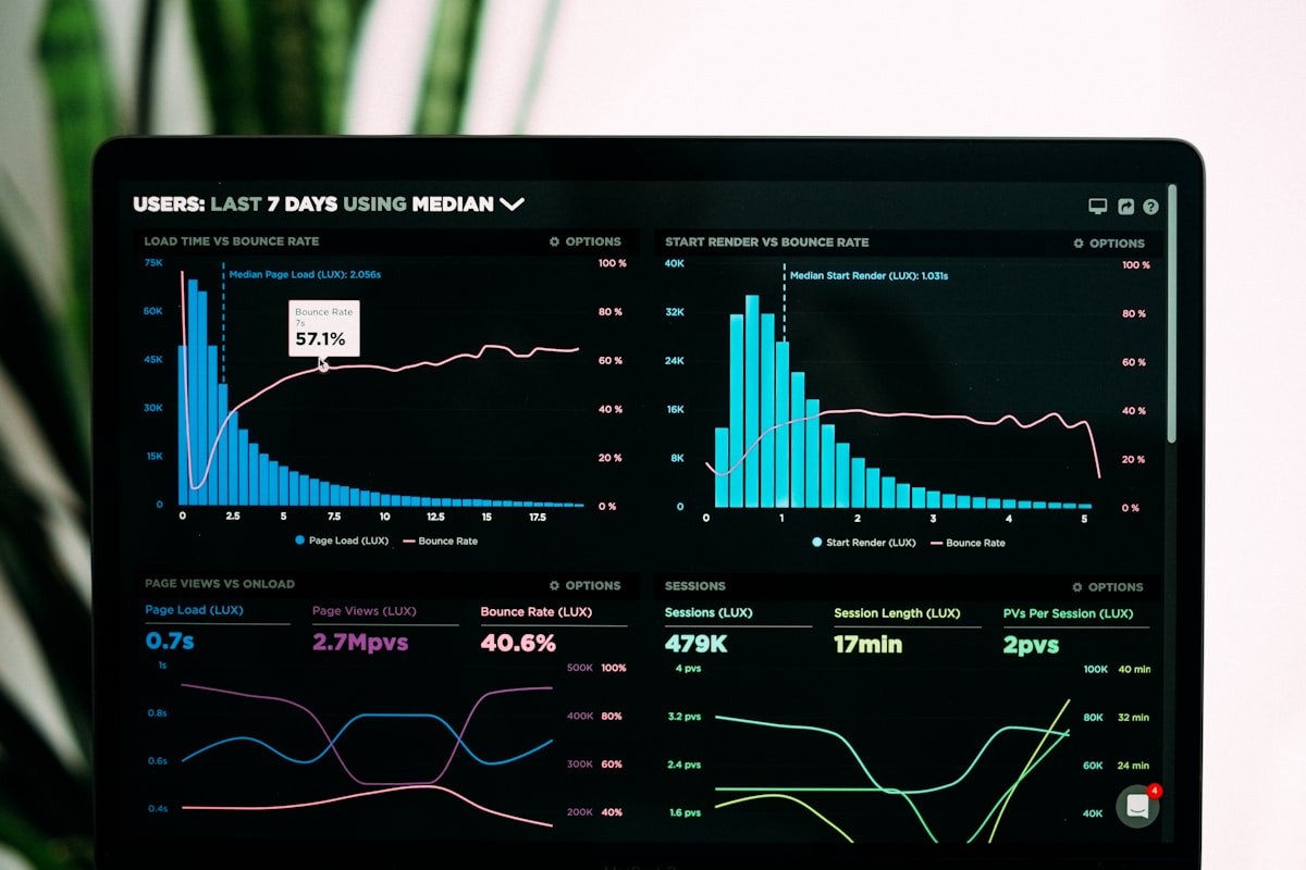 AI Integration Dashboard